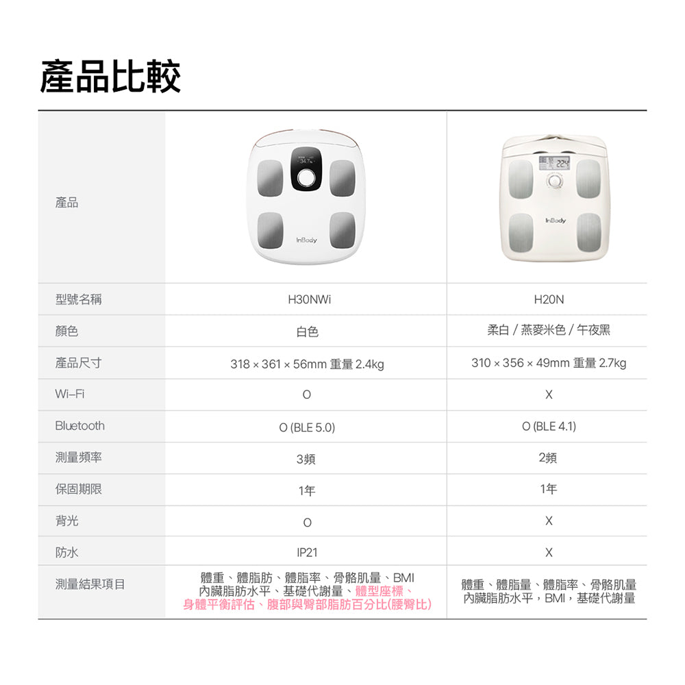 NEW! 新機上市✨ InBody H30NWi 無線網路型號體脂計|精準再升級