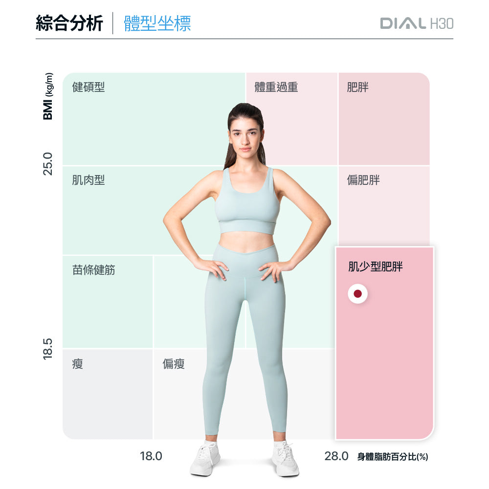 NEW! 新機上市✨ InBody H30NWi 無線網路型號體脂計|精準再升級