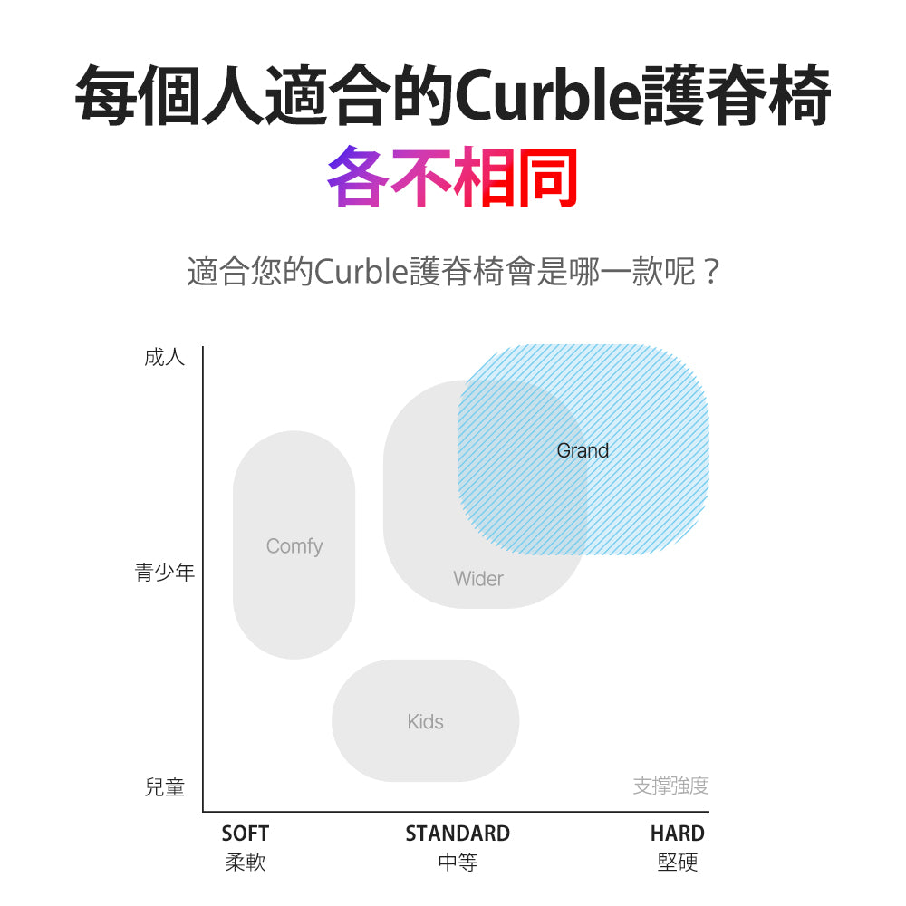 韓國 Curble Chair 護脊椅|Grand 馬卡龍色