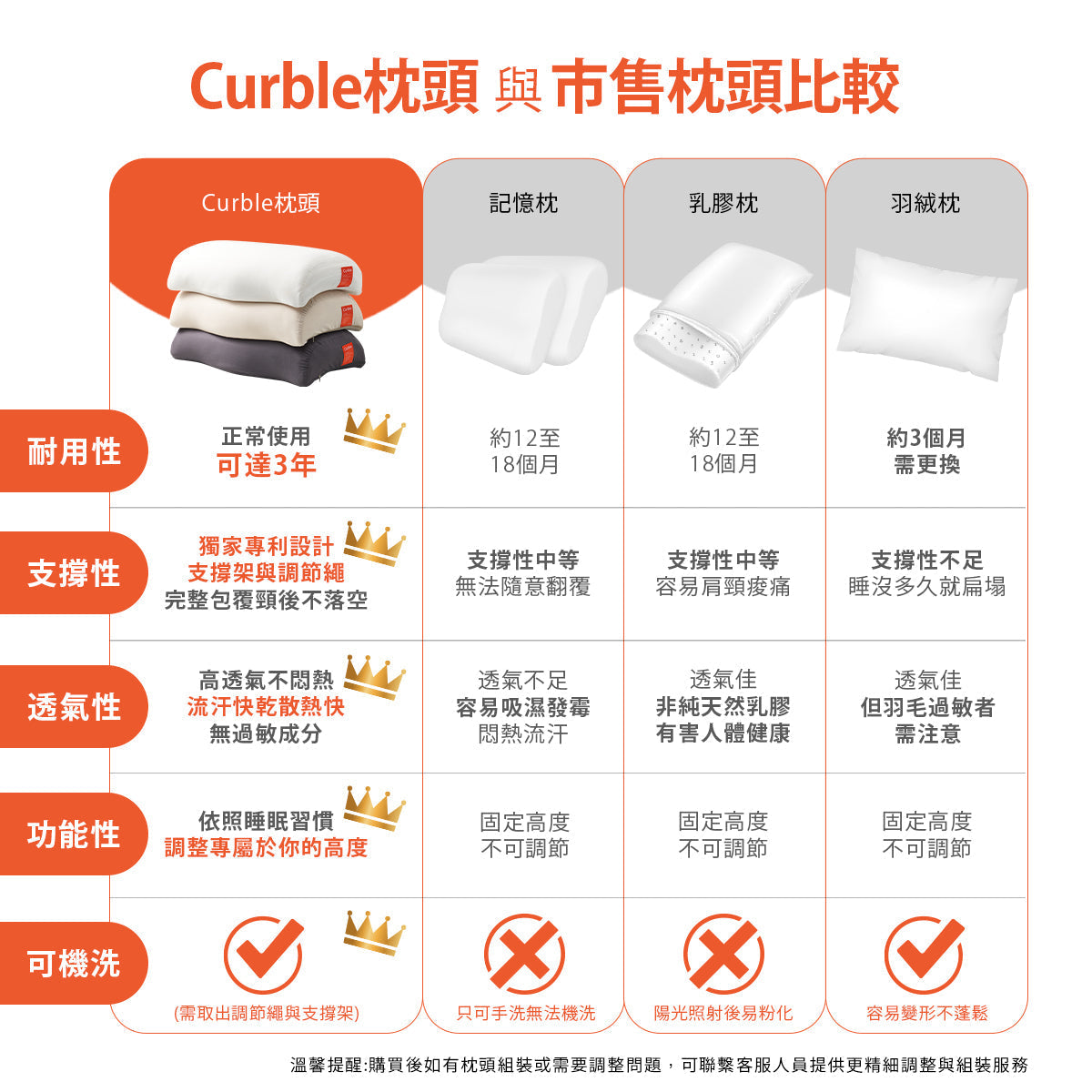 韓國 Curble Pillow 陪睡神器枕頭 White/雲朵白