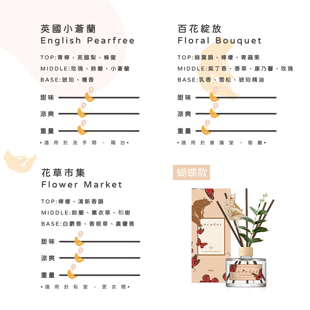 cocodor 珂珂朵爾|棕熊系列擴香瓶 200ml 綠葉款