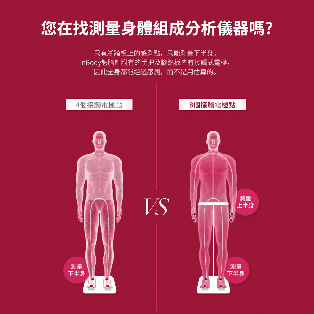 InBody - H20B 專業家用型便攜式體脂機 | 精準數據、完美監控體態變化