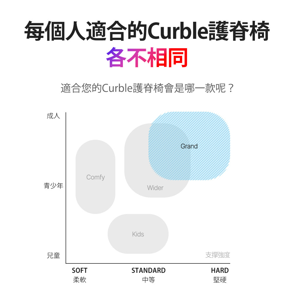 韓國 Curble Chair 護脊椅｜Grand